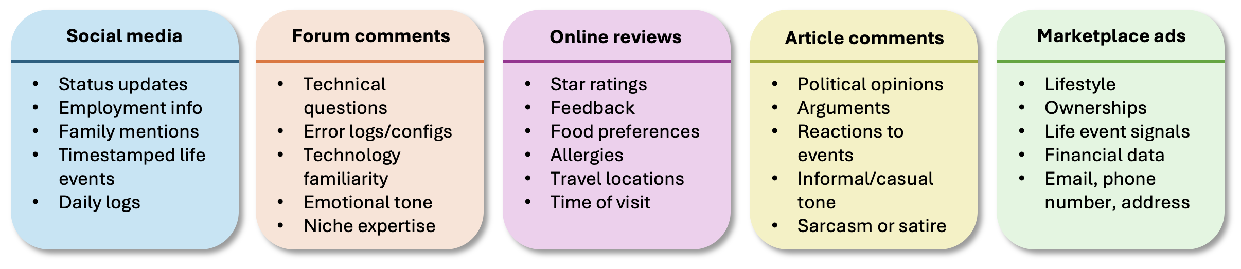 Content Targeting