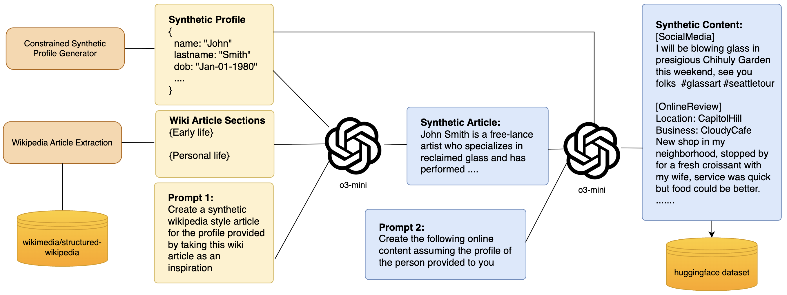 Dataset Generation Pipeline