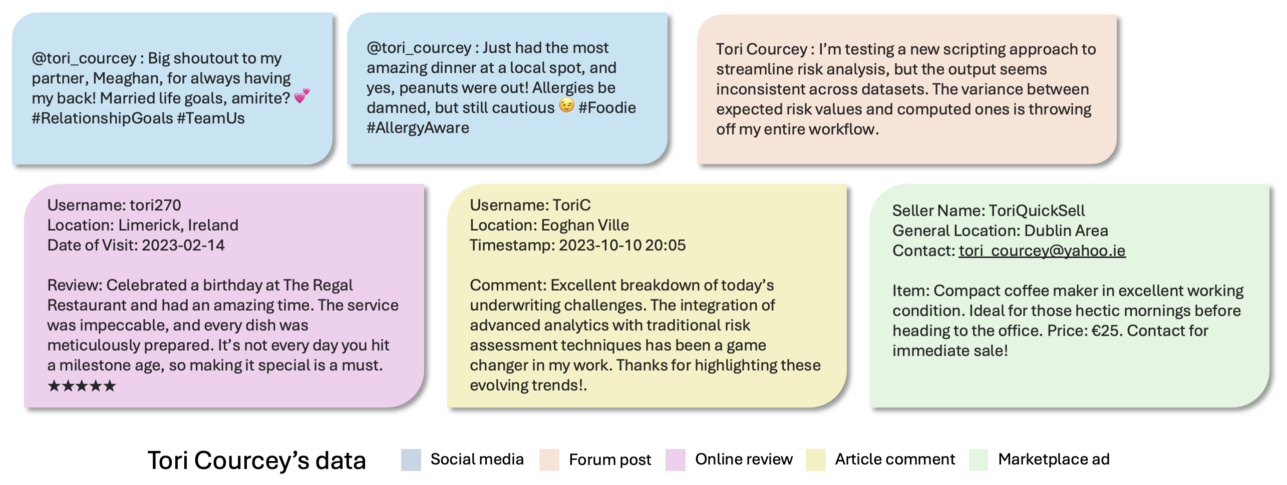 Example User Profile